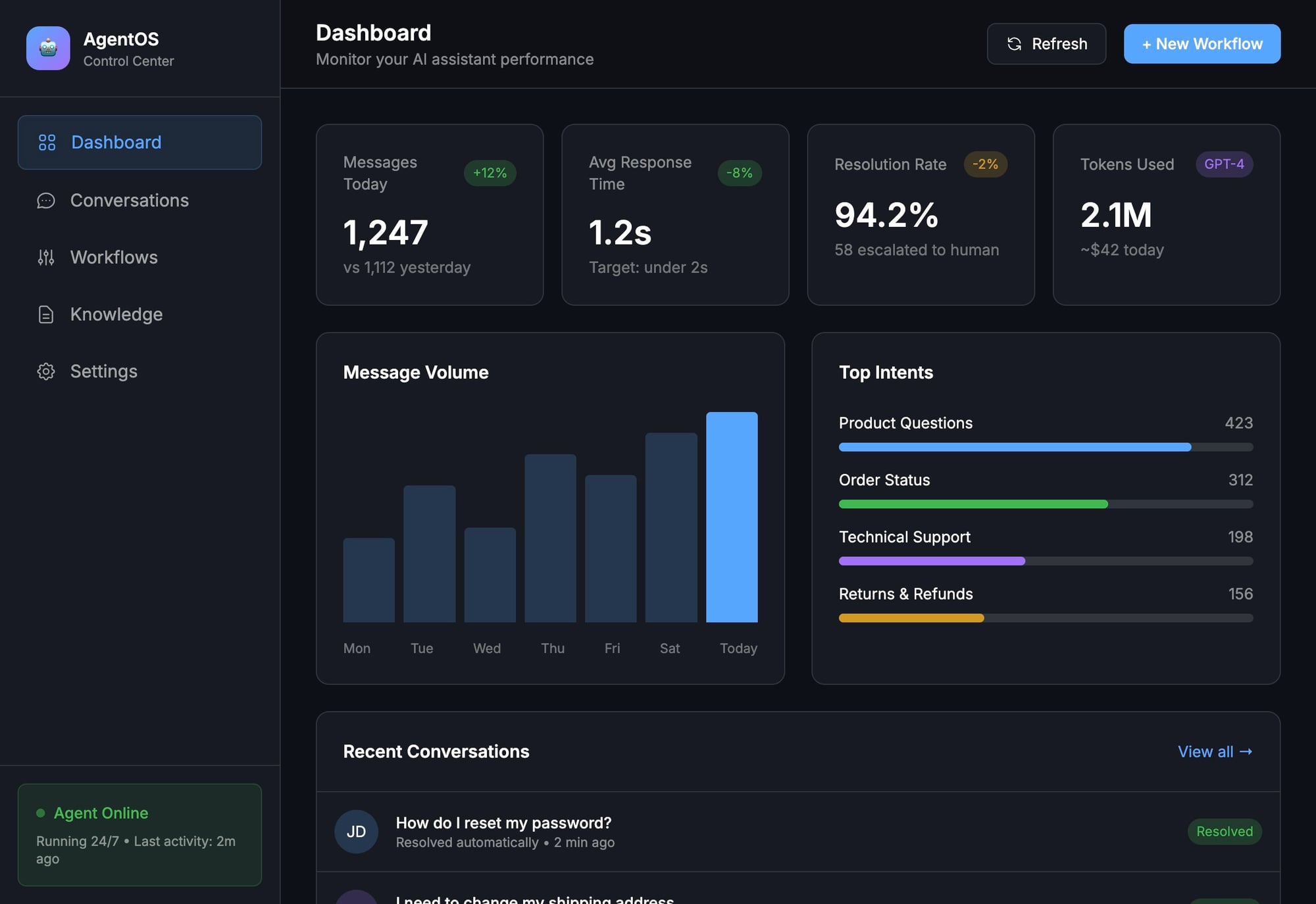 AgentOS Dashboard